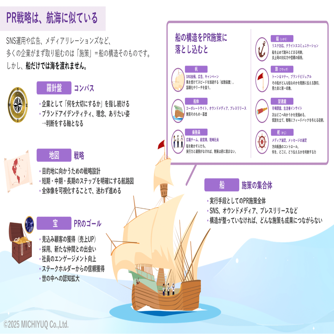 広報戦略に使えるフレームワーク7選｜丸山悠未 | MICHIYUQ代表
