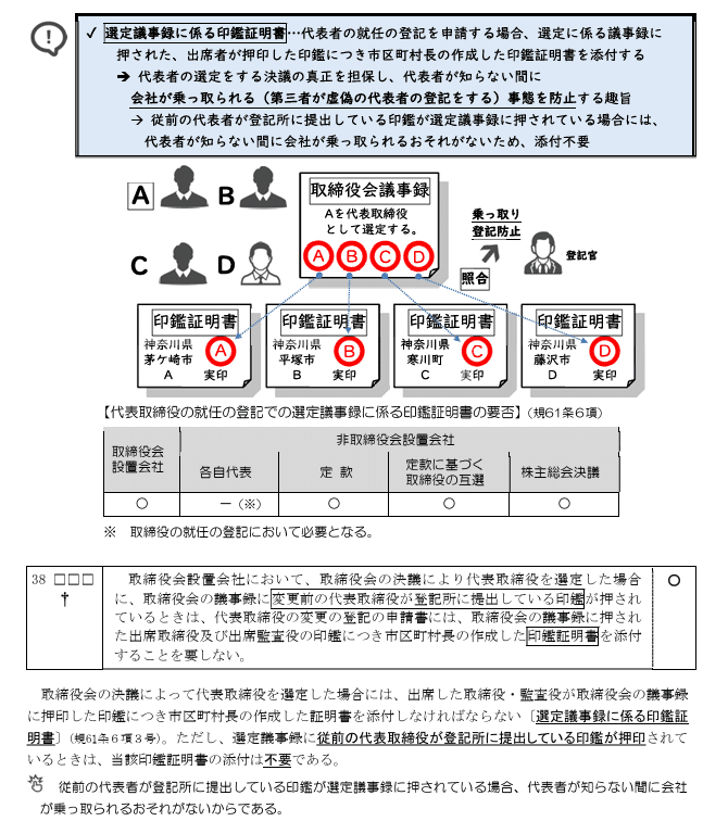 伊藤塾 司法書士 択一集中演習講座（2025年合格目標