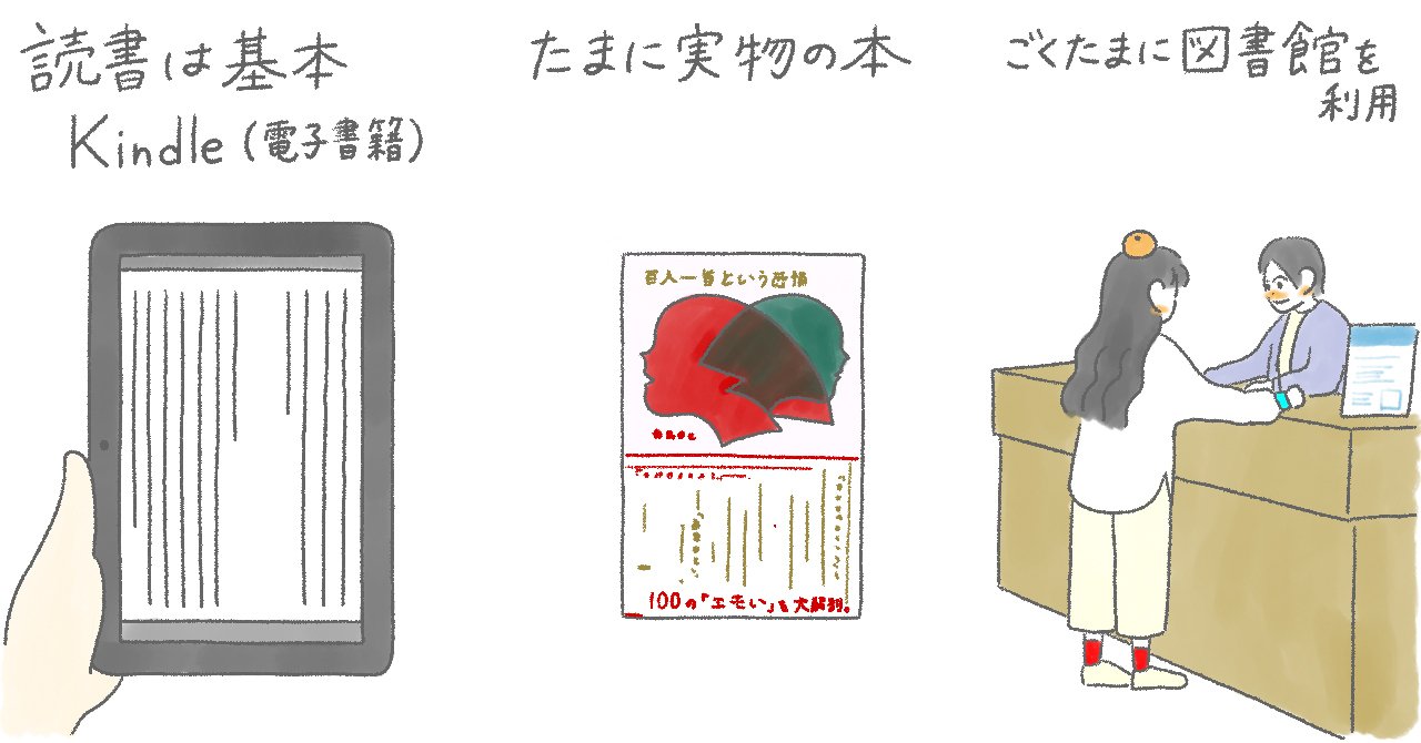 年40冊を読了｜自分に合う本の見つけ方｜村上 はな