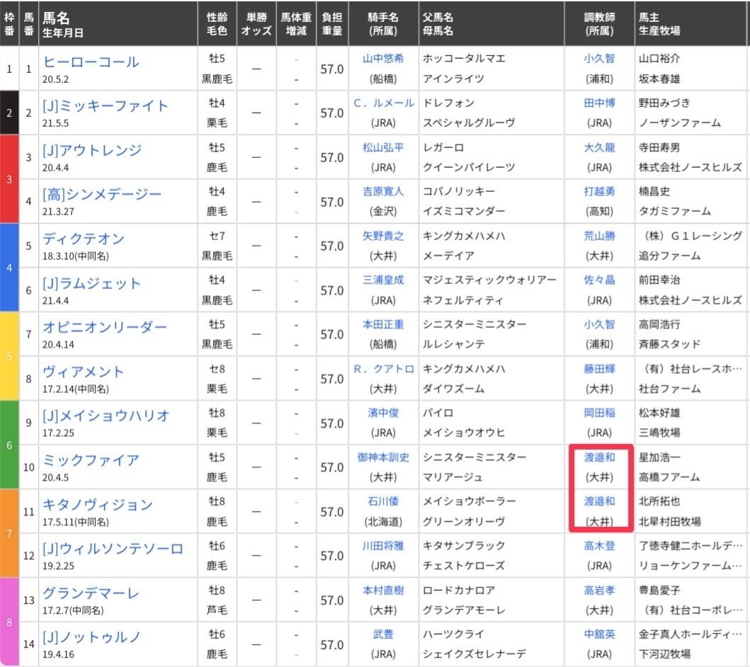【交渉あり】JRA騎手25名サイン【入手不可非売品1点物】 誰も何も言わないので、とりあえずあげておきます。 Rキング騎手