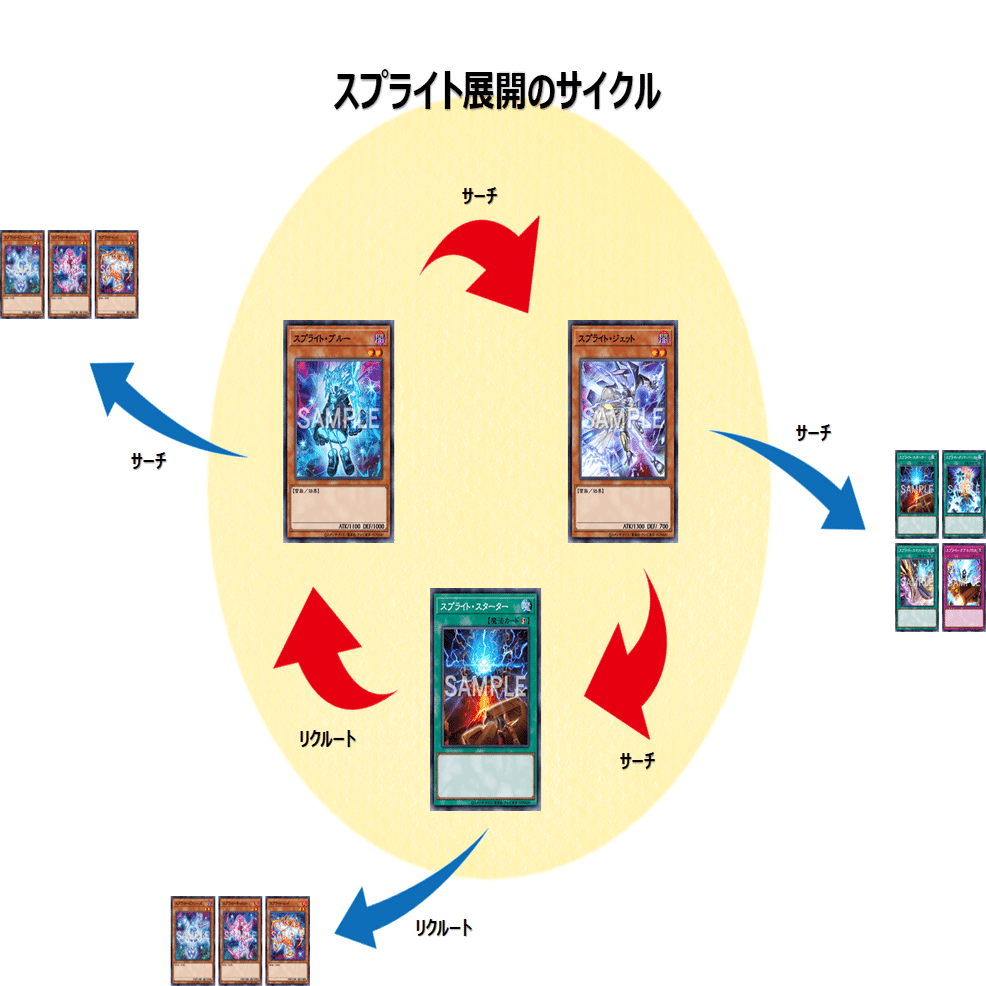 スプライトデッキを始めてみよう｜たけお