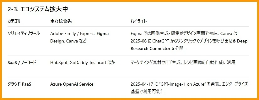 Color Guide Figma “gpt-image-1 Complete Guide” — Master Text and Color! How to Mass ...