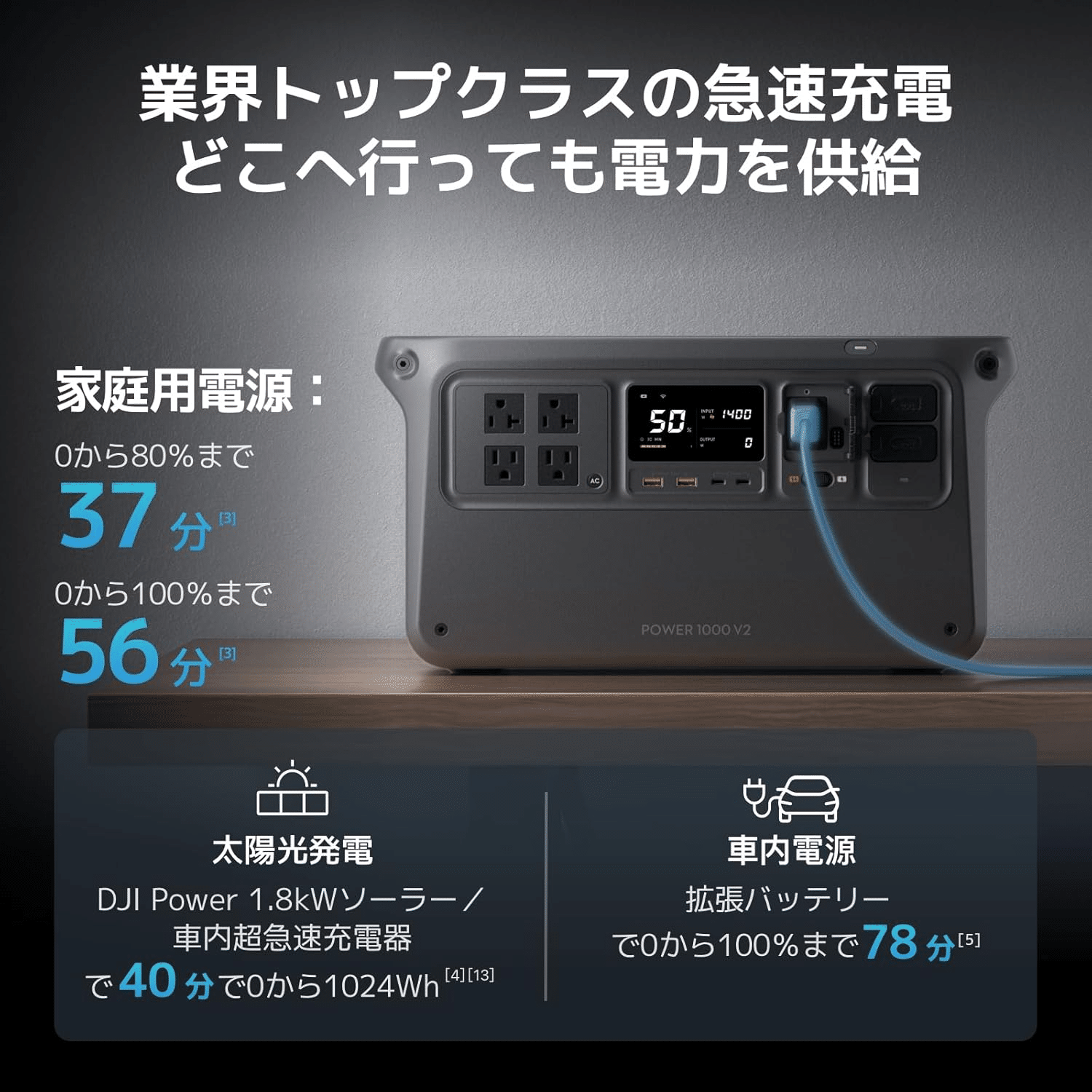 DJI Power 1000 V2 ポータブル電源 1024Wh｜GetGadgetGot