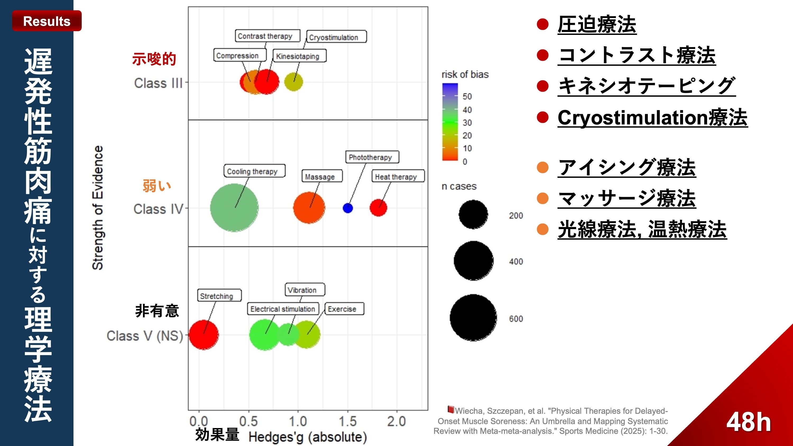 遅発性筋肉痛に対する理学療法｜Super Human | 理学療法士／保健学博士