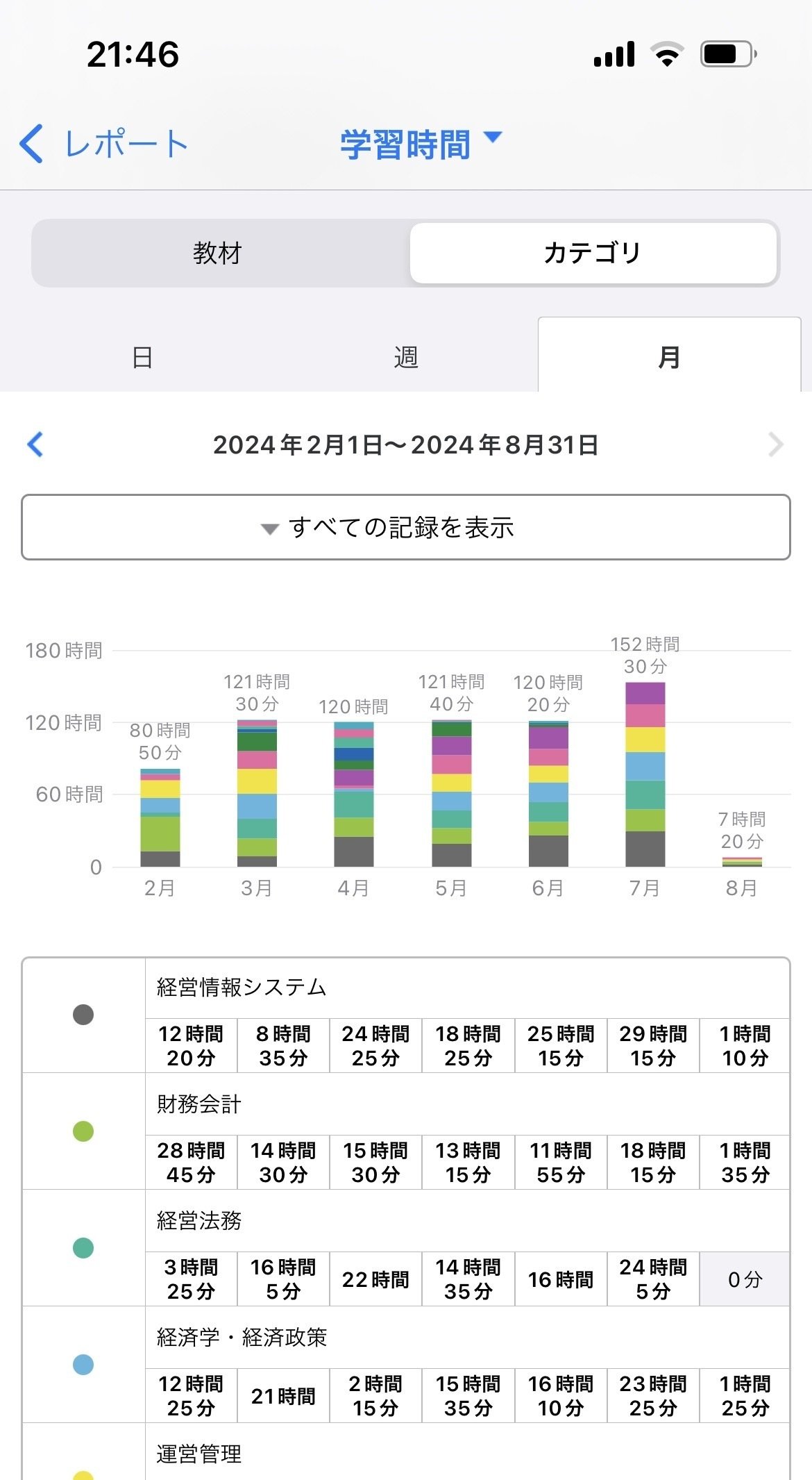 TAC中小企業経営・政策 直前講座 中小企業診断士 2025年度版 最速合格のための スピードテキスト