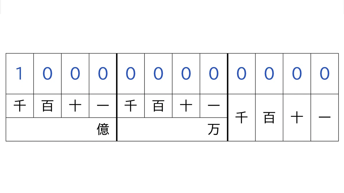 数字とカンマ|ヨシタカ