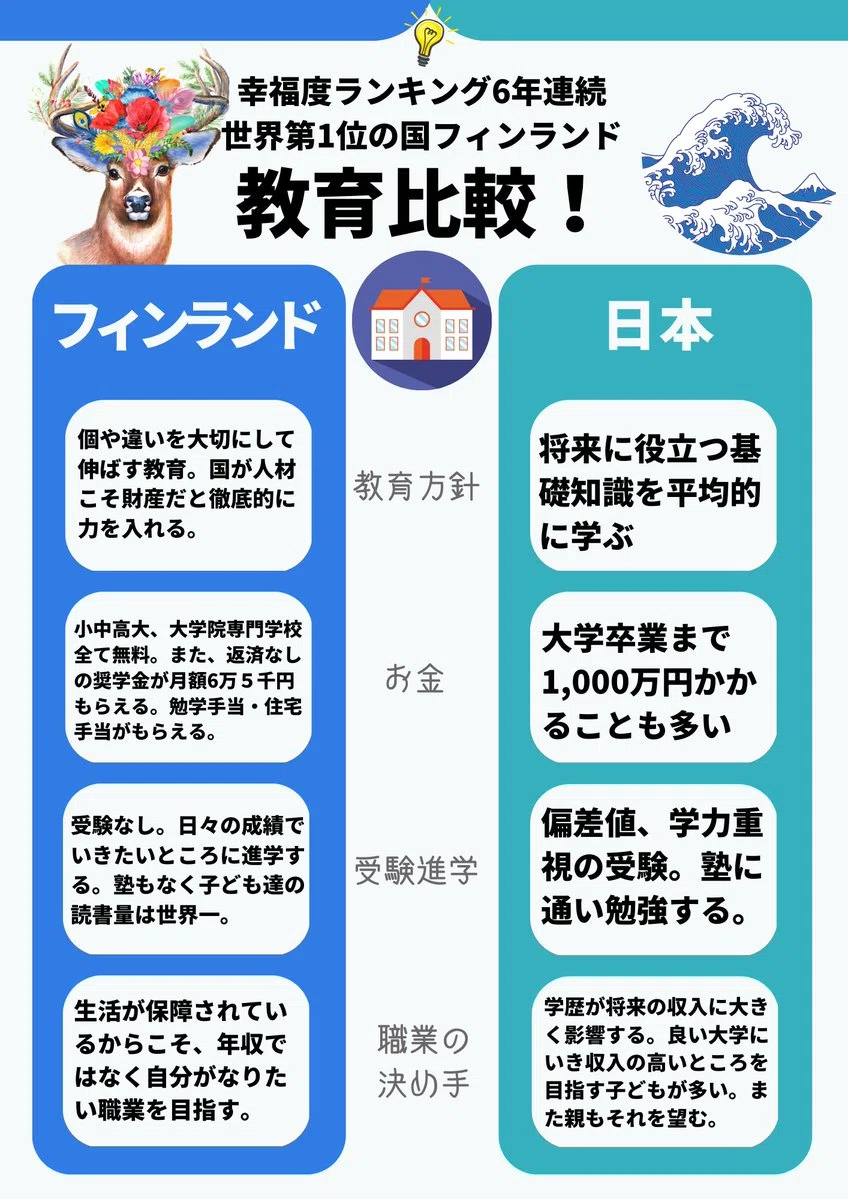北欧フィンランドの魅力ガイド#2】〜テストも競争もない教育が「強い心