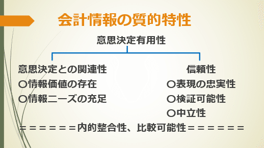 FASB財務会計の概念フレームワーク 詳解討議資料・財務会計の概念フレームワーク〈第2版〉 | 中央