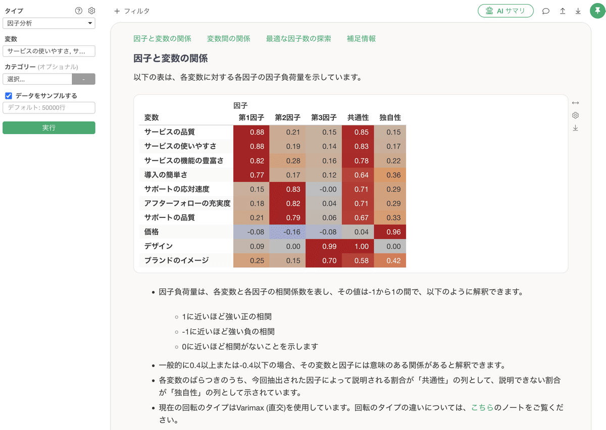 意思決定 (go/no go判断) における分析手法の限界と現実的な運用方法 P076:意思決定(Go/No Go判断)における分析手法の限界と現実的な