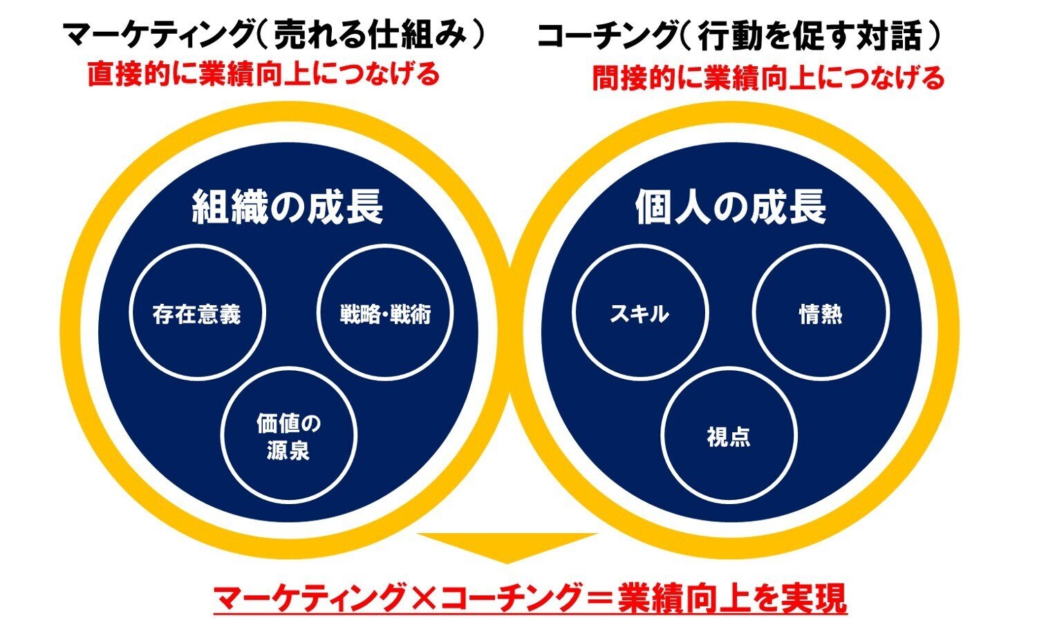 先効果・後効率主義の経営/企業は腰できまる 1巻 先効果・後効率主義の経営/企業は腰できまる (井上和弘の