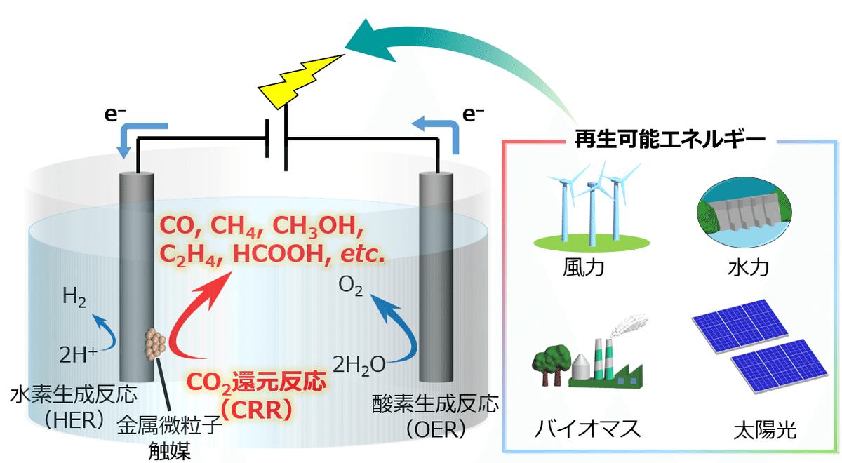 水素利用技術集成 Vol.4 (高効率貯蔵技術、水素社会構築を目指して) 50196-33-