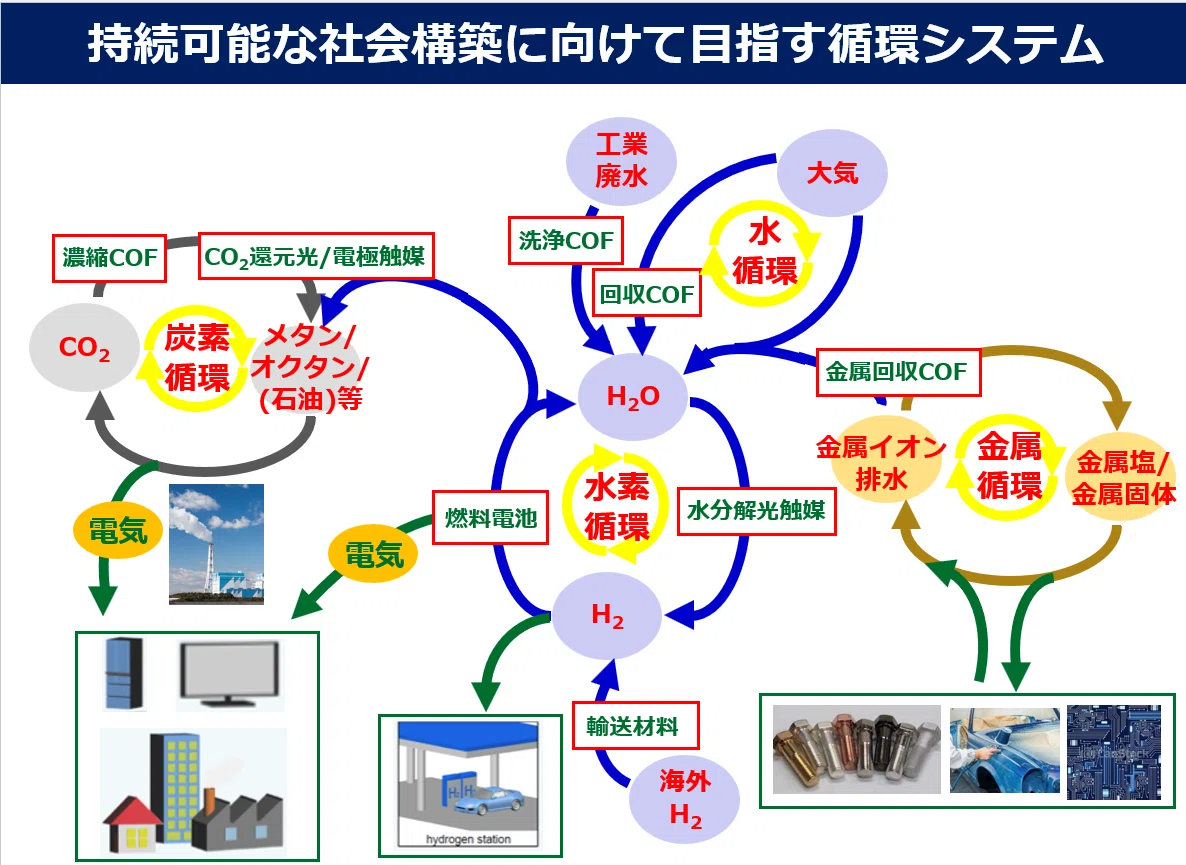 水からエネルギーをつくり、CO₂を資源に変える——根岸雄一教授が挑む