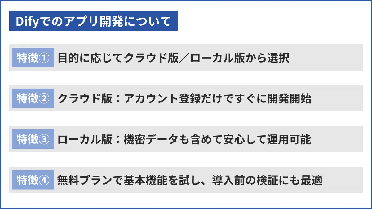 Dify でのアプリ開発