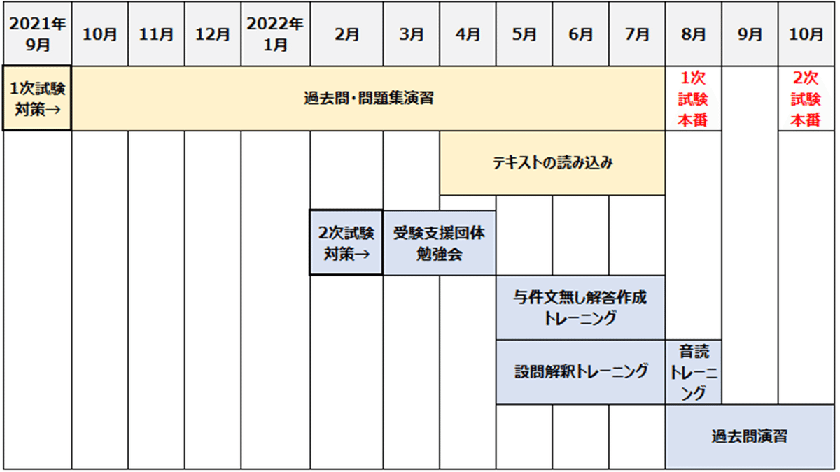 中小企業診断士2次試験対策　ふぞろい過去問16年分、計算問題集 中小企業診断士2次試験対策 ふぞろい過去問16年分、計算問題集