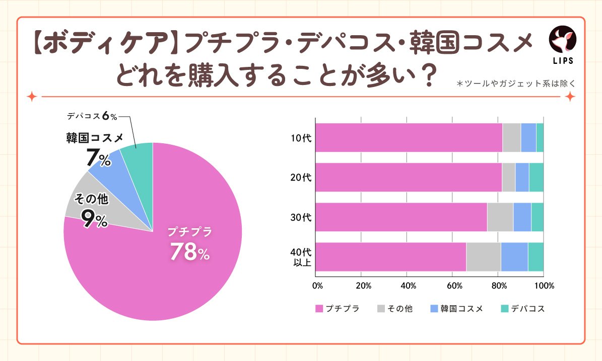 ぼぶ　コスメ・スキンケア大量まとめ売り　プチプラ　デパコス　韓国 Amazonで買える、おすすめの韓国コスメ26選！ 人気のプチプラコスメ