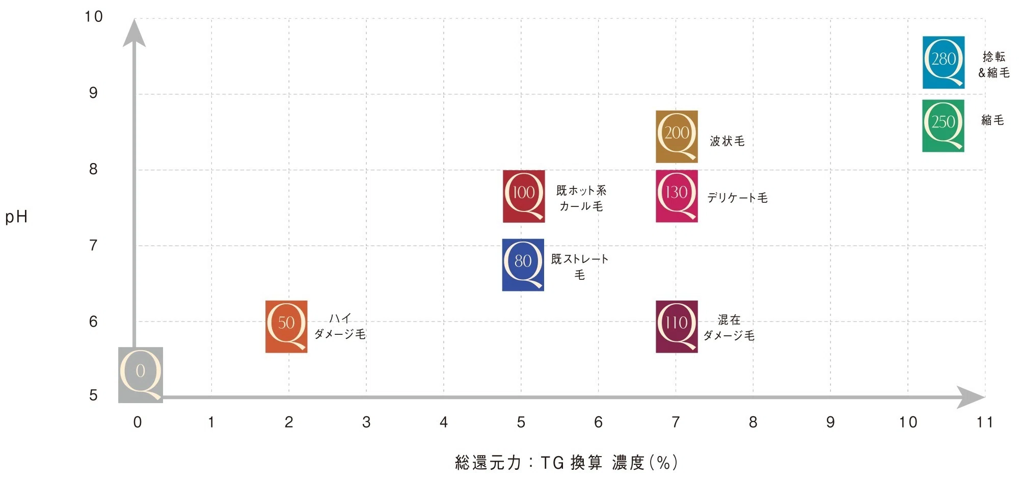 よりやさしく、より幅広く進化。アリミノ「クオライン」ストレート