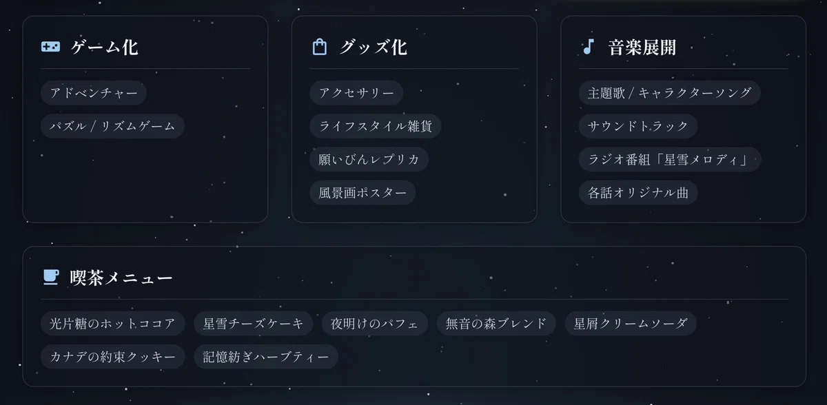 『光片-ヒカリノカケラ-』メディアミックス構想図（レスポンシブ・グリッドVer.）【図解】ゲーム化、グッズ化、音楽展開、喫茶メニュー