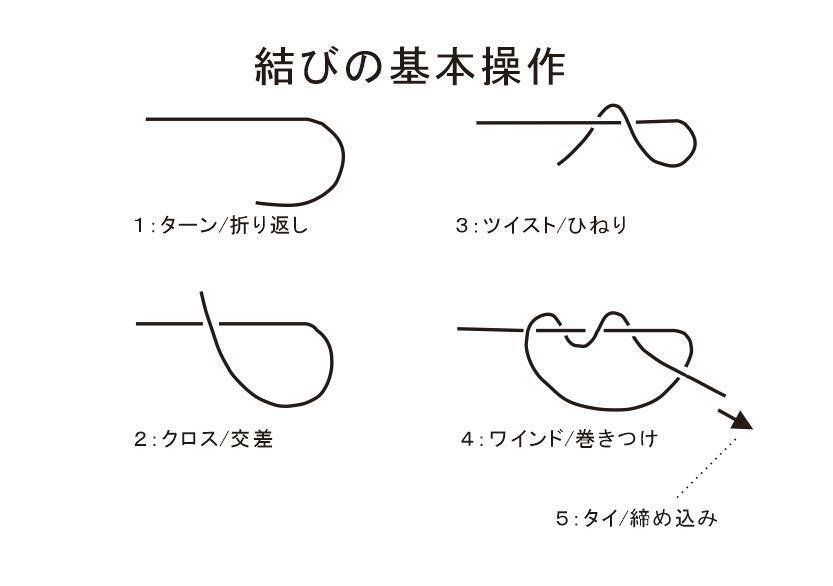 結びの奇跡～1。｜ミチロー