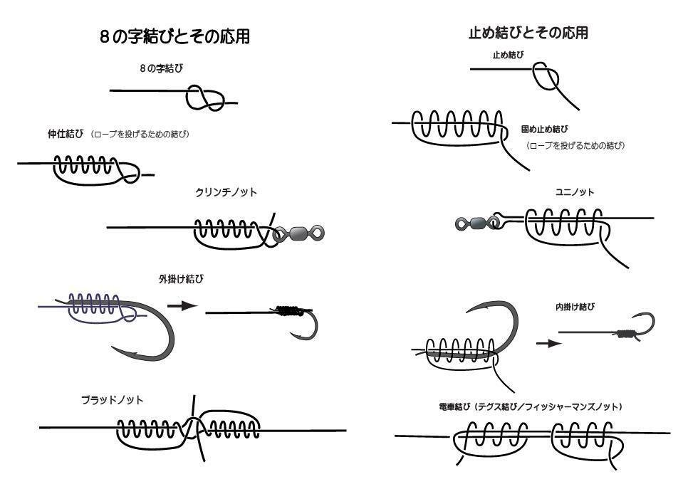 結びの奇跡～1。｜ミチロー