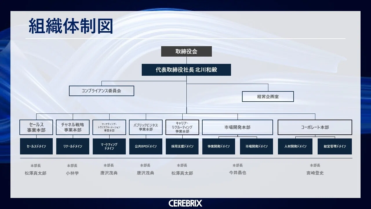 ドメイン図鑑】市場開発本部｜セレブリックス公式note