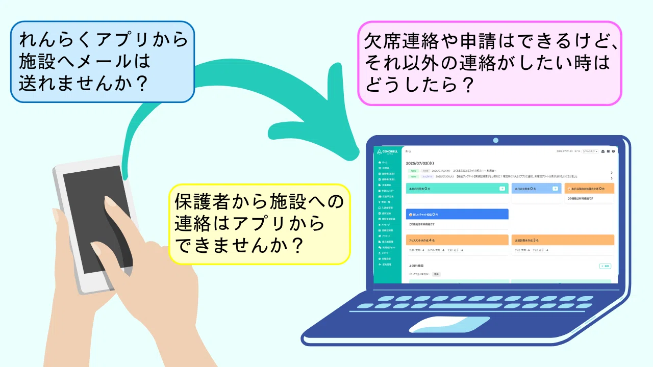 こんなときどうする？保護者から施設へのちょっとした連絡方法