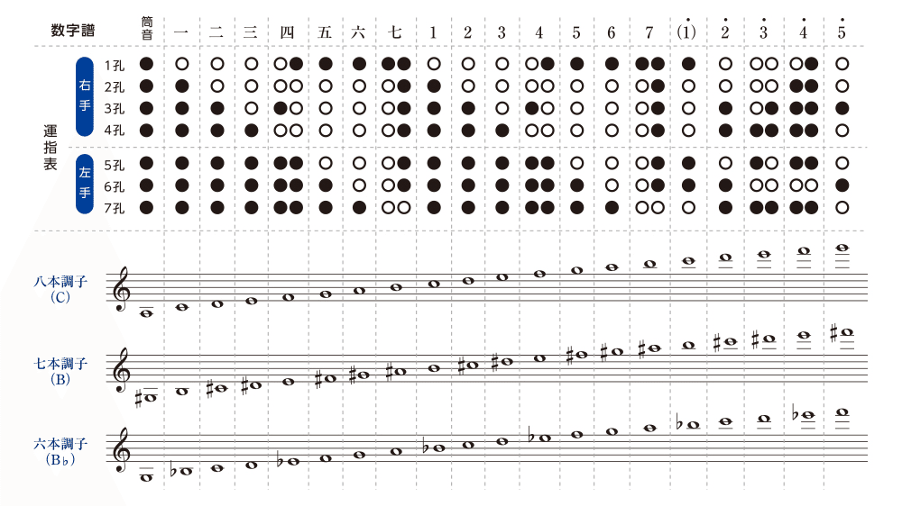 篠笛 ドレミ音階 詰め合わせ 篠笛 ドレミ音階 詰め合わせ 篠笛 ドレミ