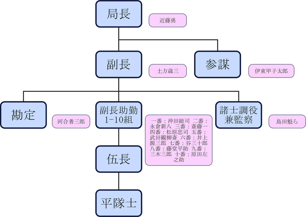 銀魂真選組組織図】銀魂 j-world 真選組動乱篇 スクエア缶
