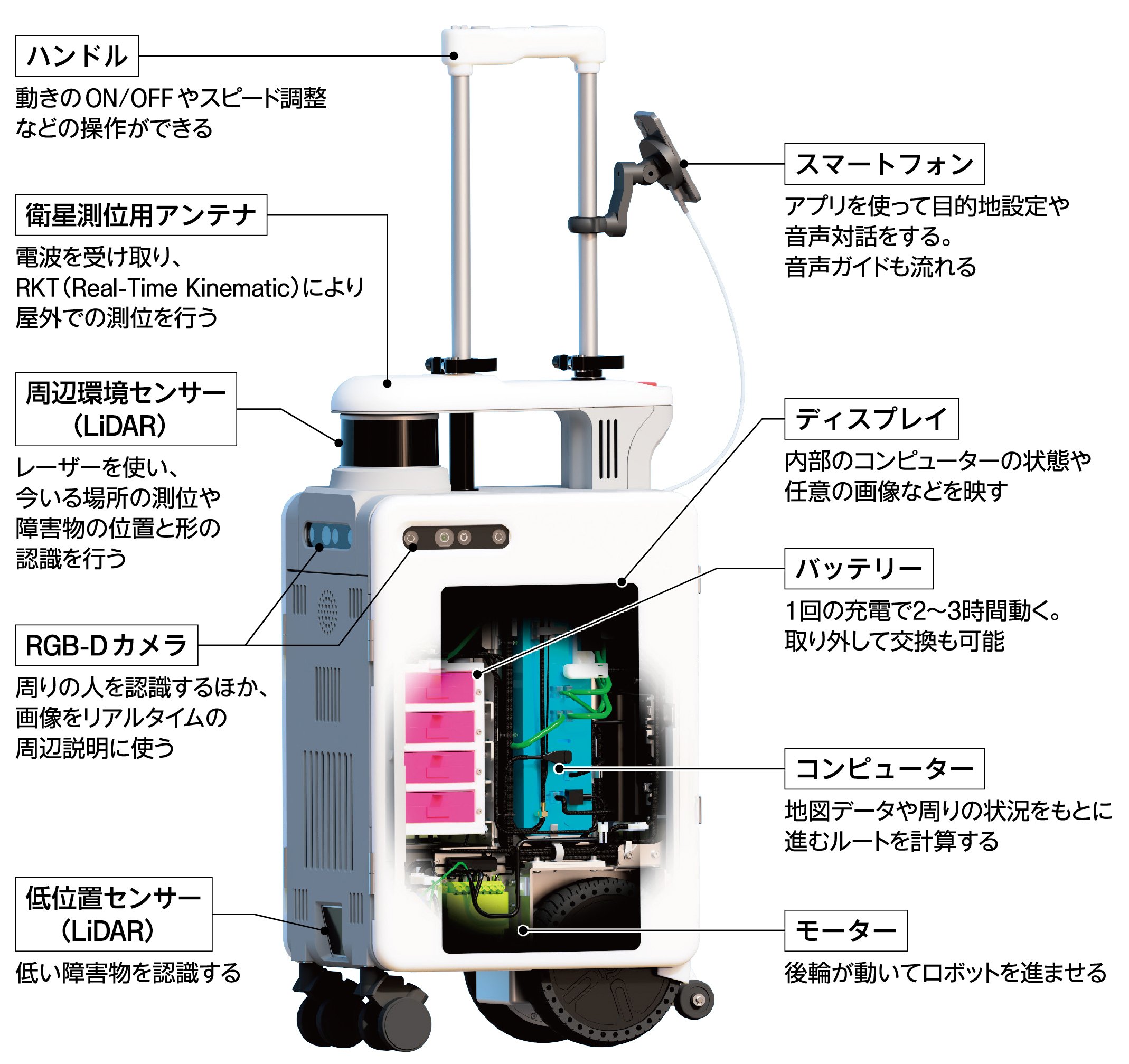 視覚認識システム 視覚障害者の移動 第3の選択肢 「AIスーツケース」開発スタッフに聞く