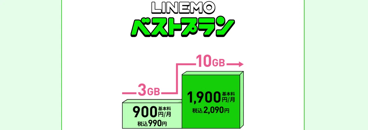 LINEMOより