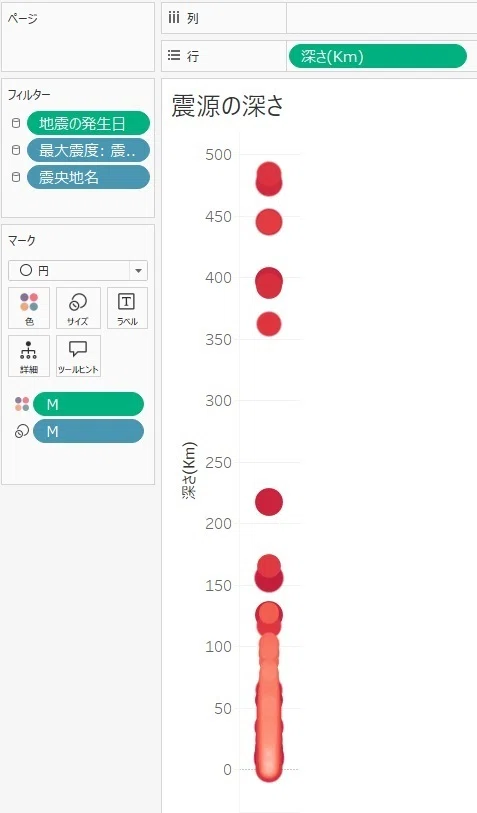 [Tableau]深さの表現｜ルバーズ