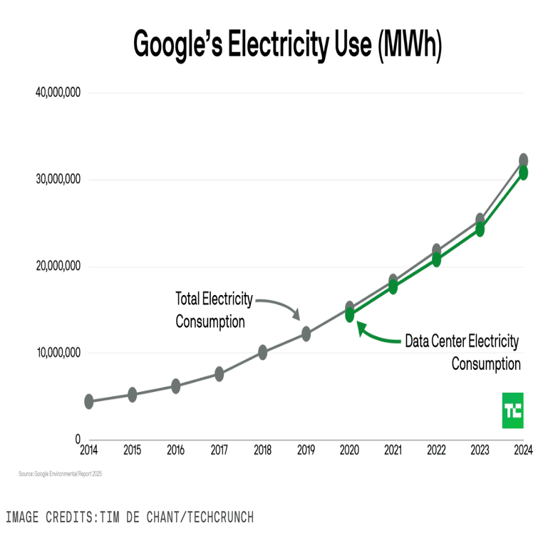クラウド＆AIの裏側──Googleデータセンター電力問題の現実と課題｜SecondWave
