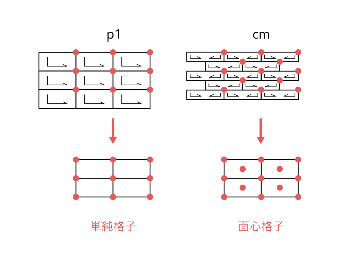 文様のかたち 7b774ae51e63b3606dfd0cfa8f2804