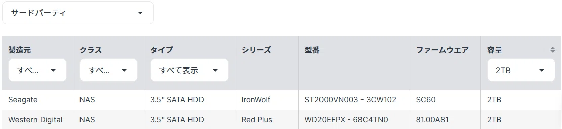 Synology公式 製品互換リスト
