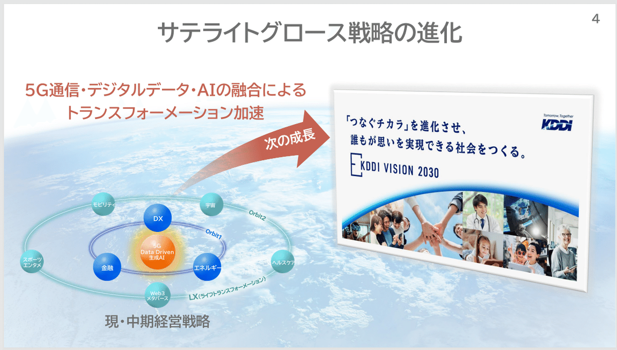 KDDI VISION 2030 ノート KDDI VISION 2030」 リングノート – KDDI公式