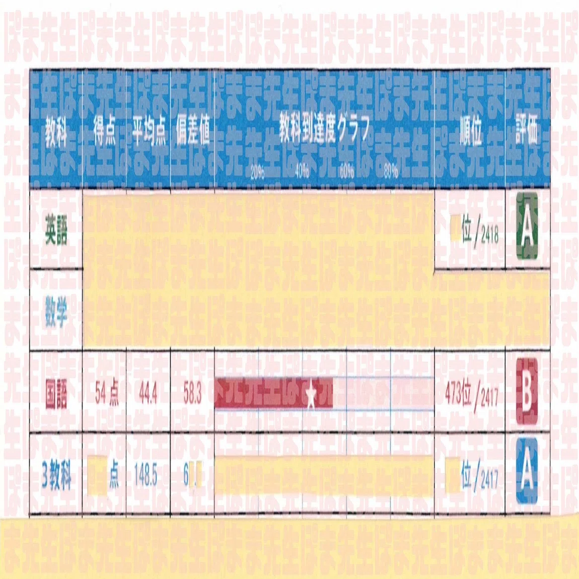早稲アカ ハイレベ偏差値20台→難チャレ偏差値58（結果 合格基準点 