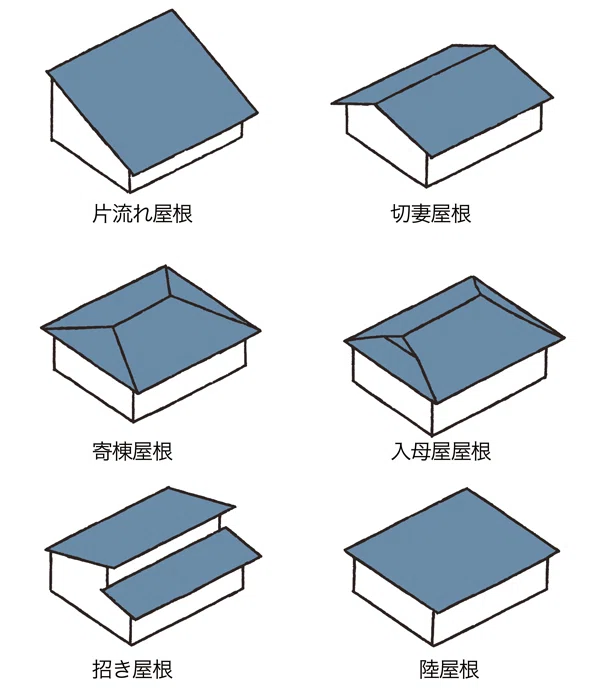 architecture】何故入母屋屋根は絶滅危惧種化したのか？｜small design