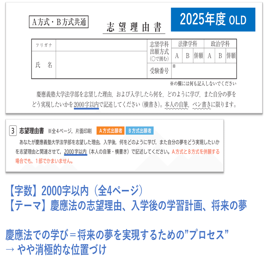 慶應義塾大学 法学部 FIT入試】「志望理由書」の変更点&段落構成の