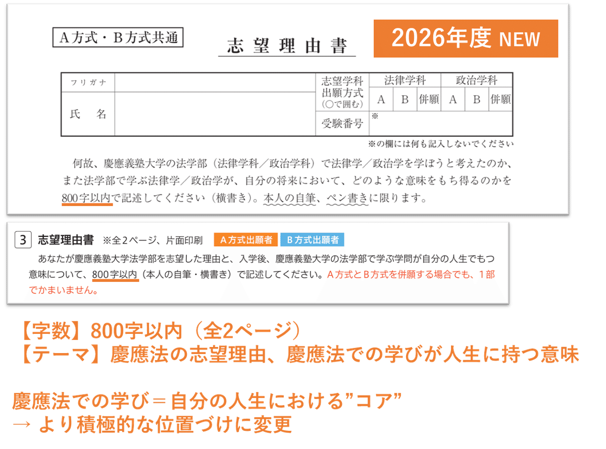 慶應義塾一貫校 面接資料/願書対策資料 慶應義塾一貫校 面接資料/願書対策資料 本