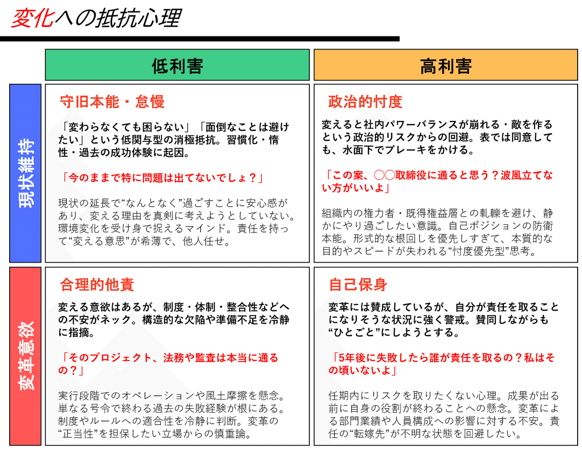 経理オートメ化の手法―メカトロ企業の競争力比較 (1983年) 変われない日本企業」に未来はあるか？― “ザ・昭和メーカー”での