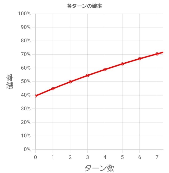 寒波亭グランド2025(1103環境)【ラギア】-初級編｜キャリア