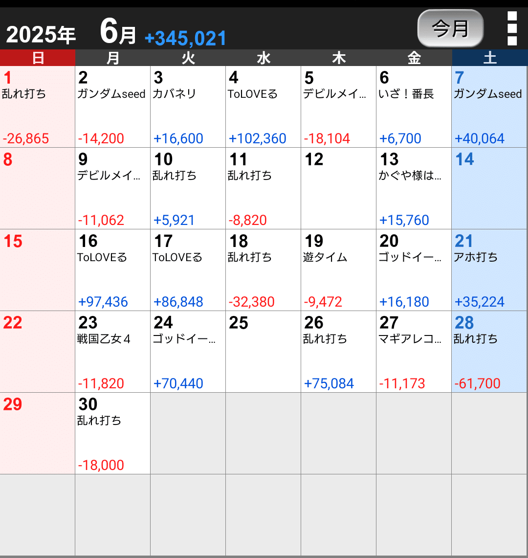 ハイエナリーマンの6月｜ハイエナリーマン