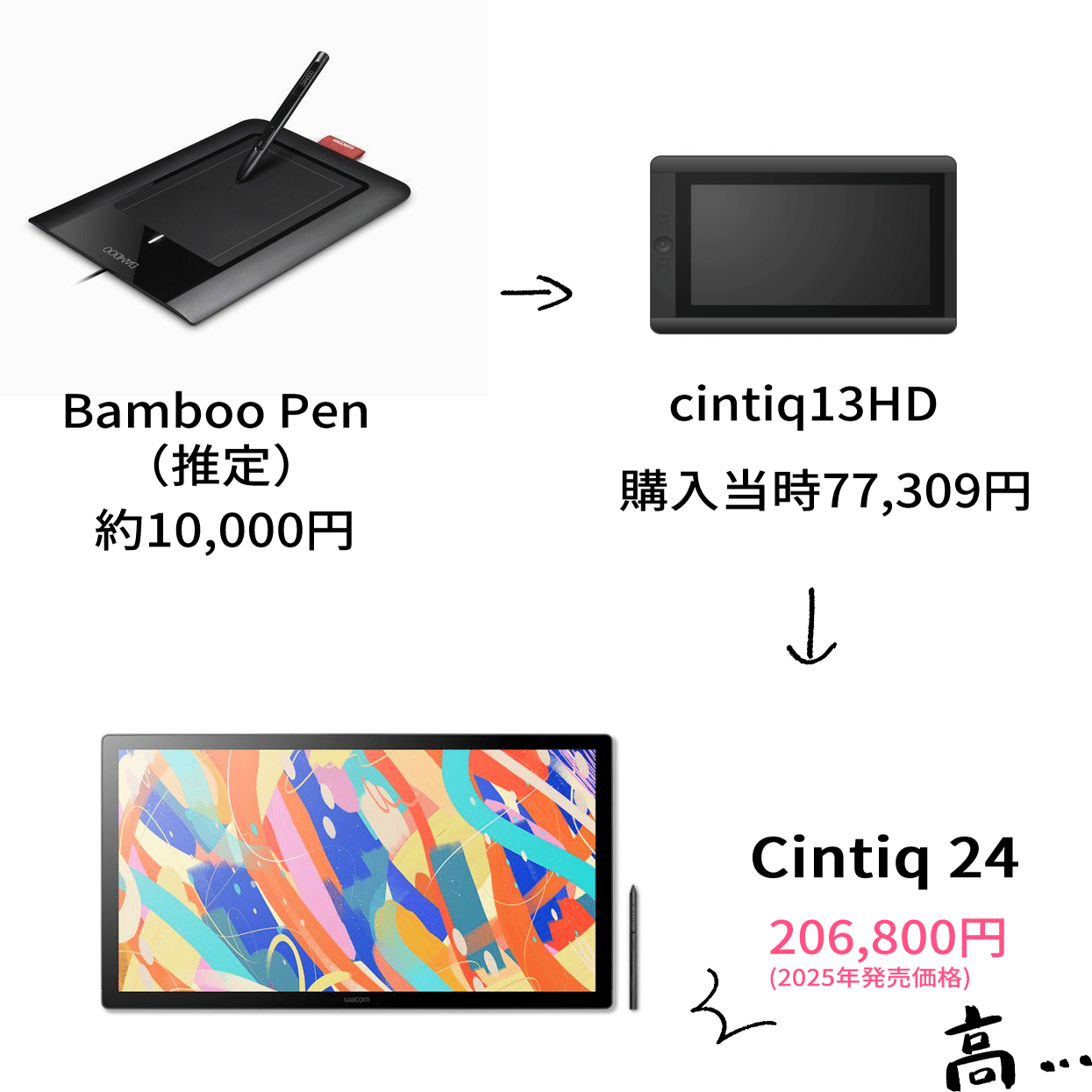 これを読んでcintiq24が欲しいと思えたら買いましょう(7/16追記)｜あのやま