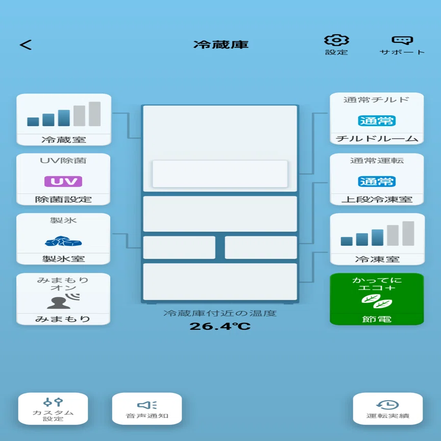 冷蔵庫　使用回数数回 冷蔵庫、何回開けてる？｜likewind