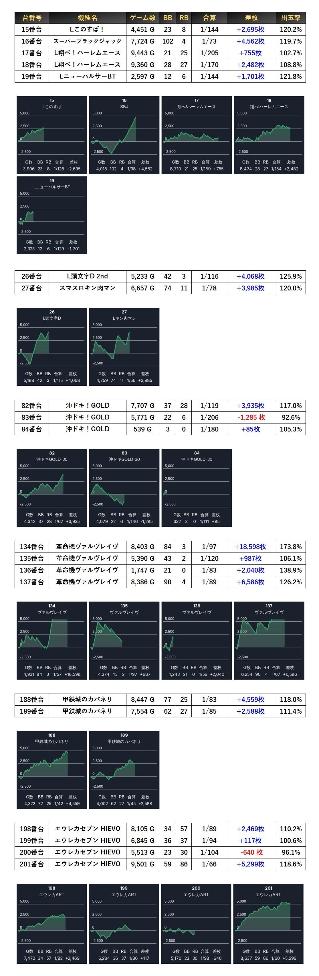 タイガー様 リクエスト 7点 まとめ商品 講談社発行 雑誌?ぼくら?より タイガーマスク／怪人わかとの[BS
