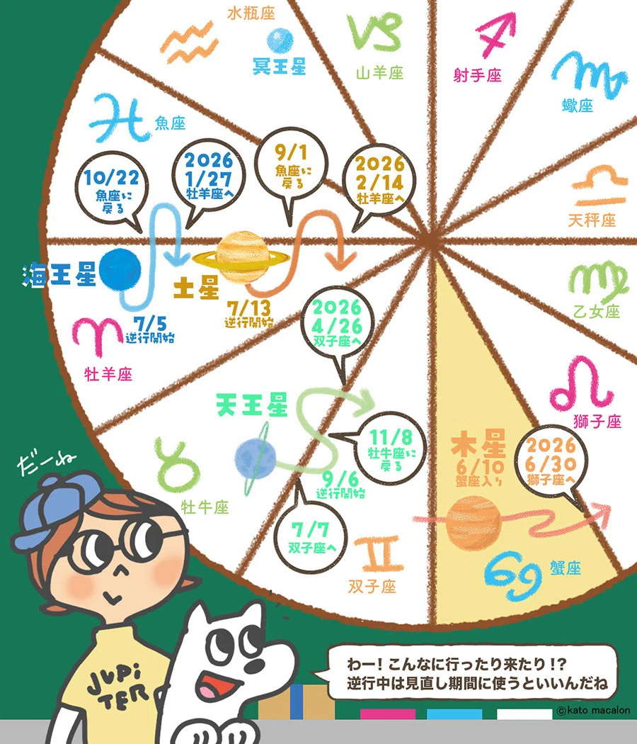 西洋占星術×タロット】加藤マカロンが占う 2025年下半期から始まる