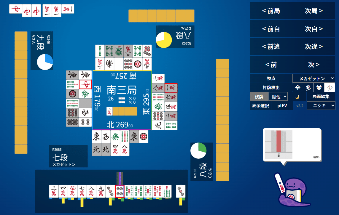 3点まとめです。 天鳳十段タッチを目指して毎日更新する麻雀note1113日(1休)｜メカZ