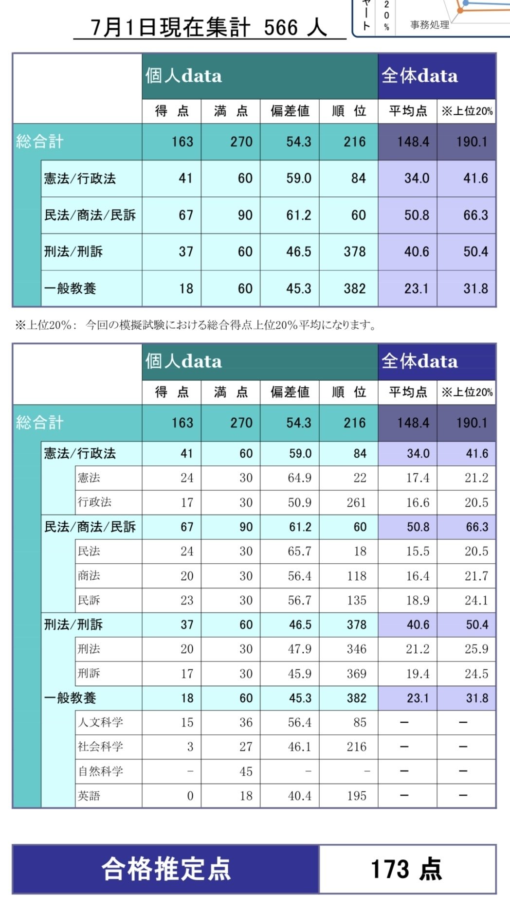「予備試験 一般教養 速まくり講義」伊藤賀一講師　辰巳法律研究所　DVD 独学〕司法試験・予備試験合格講座 会社法（基本知識・論証