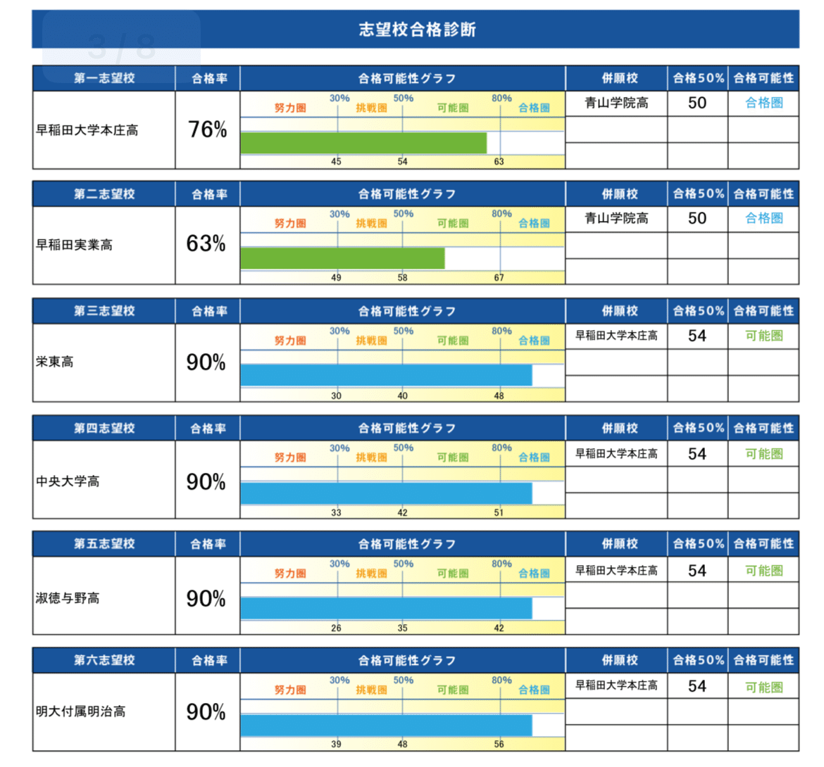 3回分早稲アカ2023 年 2024年1月新中3特訓選抜2024 年2月難チャレ 3年分早稲アカ2022年2023 年2024 年2月新中3難関チャレンジ 3