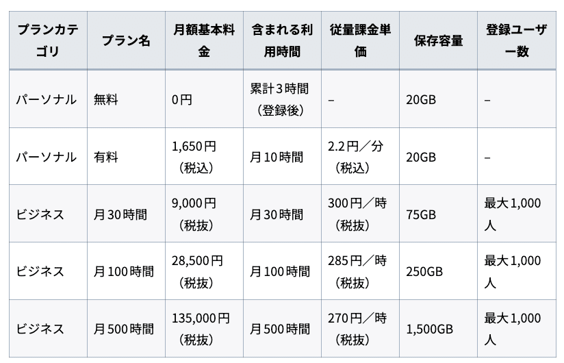 29☆プロフお読みください❁¨̮ 　3点 AI文字起こしツール「toruno（トルノ）」徹底解剖。25分の音声