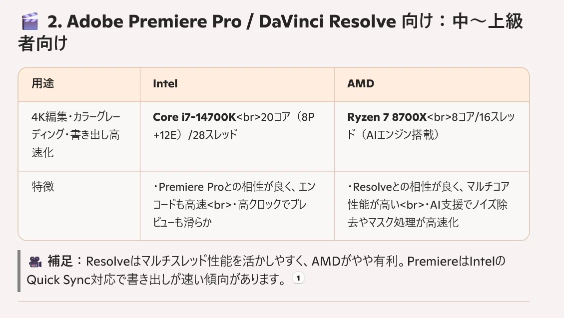 動画編集者はPC音痴が多いい CPUの違いとDDR4とDDR5とは？｜SAM 雷